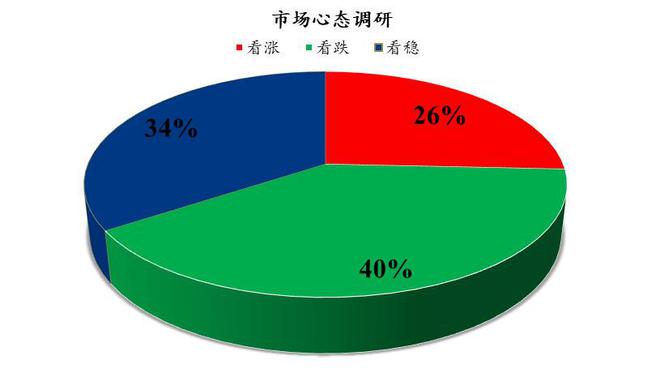 Mysteel解读 下周鸡蛋市场心态调研分析