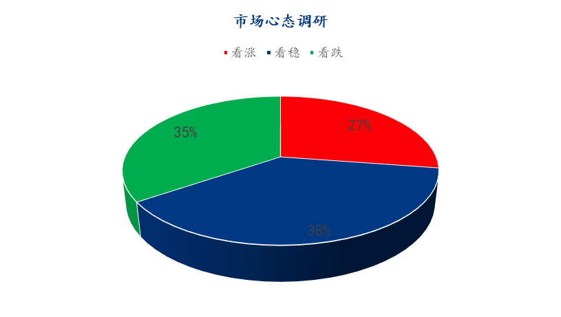 Mysteel解读 下周鸡蛋市场心态调研分析
